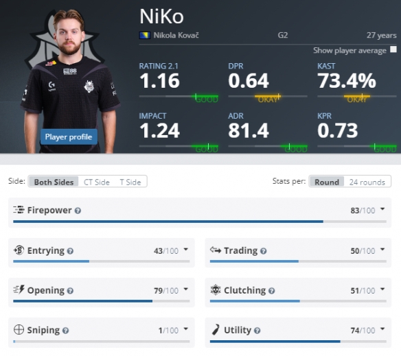 Theshy：晋级决赛很开心,觉得很不可思议,走到这一步真的很不容易