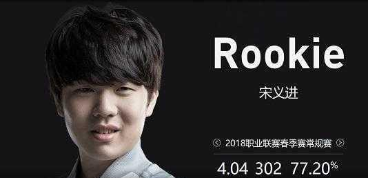 于对